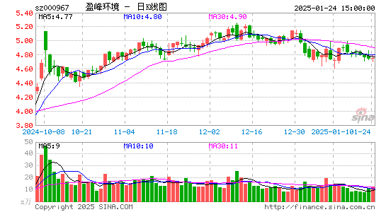 盈峰环境