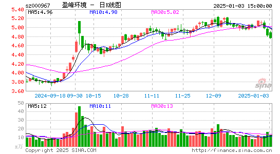 盈峰环境