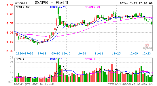 蓝焰控股