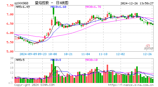 蓝焰控股