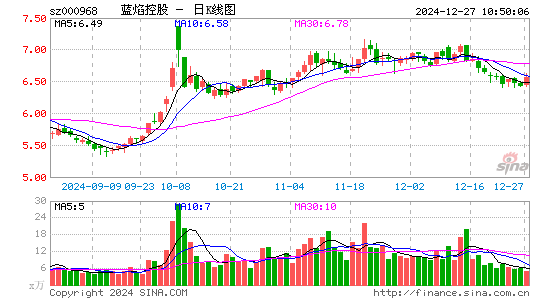 蓝焰控股