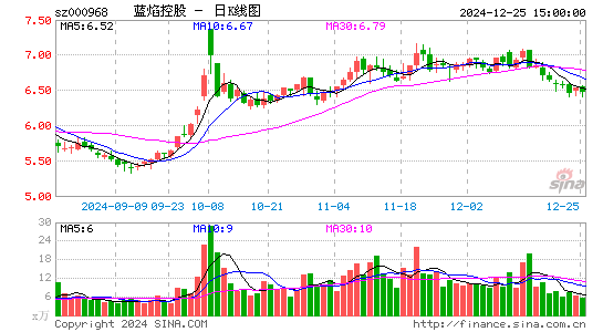 蓝焰控股