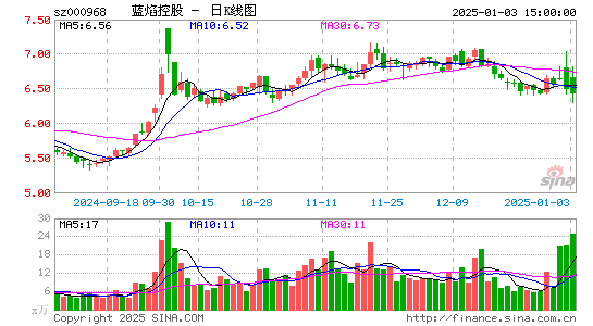 蓝焰控股