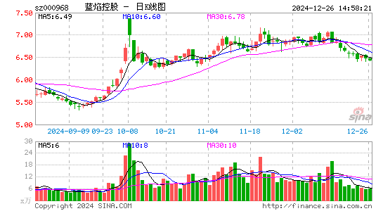 蓝焰控股