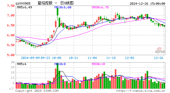 蓝焰控股