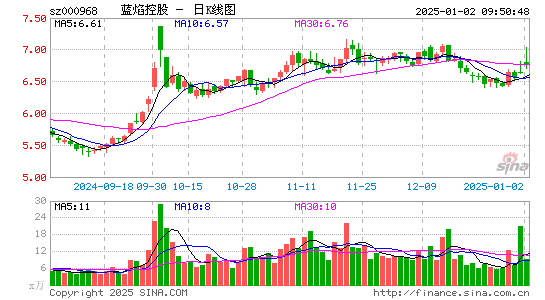 蓝焰控股