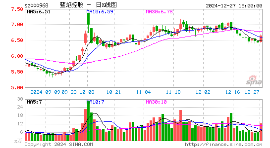 蓝焰控股