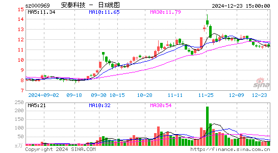 安泰科技