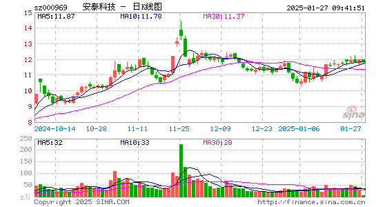 安泰科技