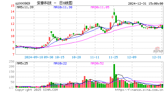 安泰科技