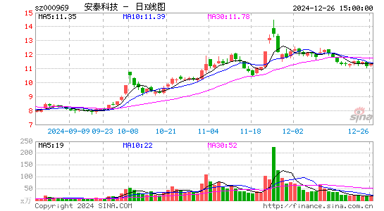 安泰科技