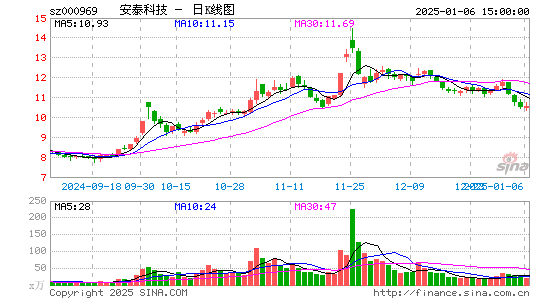 安泰科技