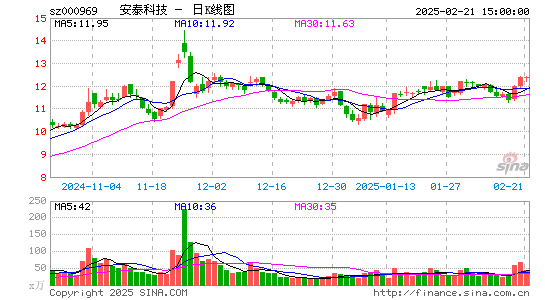 安泰科技