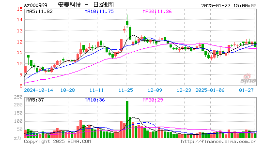 安泰科技