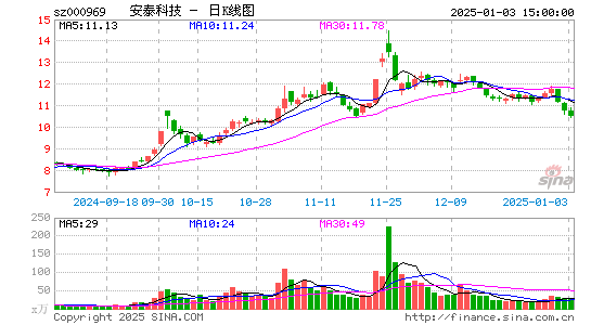 安泰科技