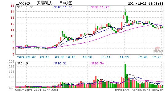 安泰科技