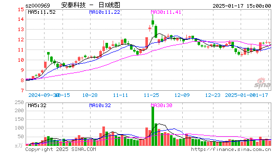 安泰科技