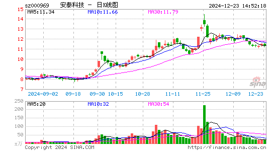 安泰科技