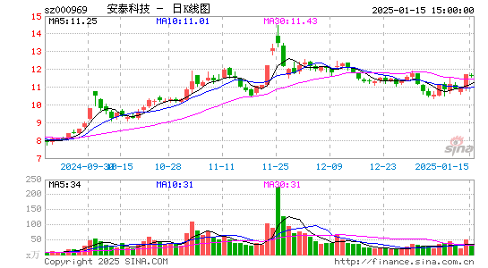 安泰科技