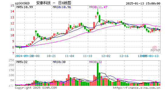 安泰科技