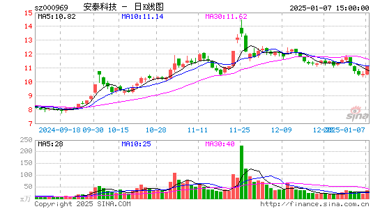 安泰科技