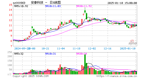 安泰科技