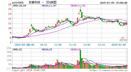 安泰科技