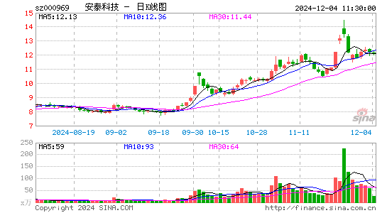 安泰科技