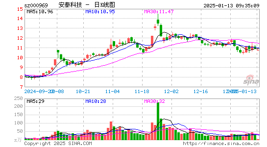 安泰科技