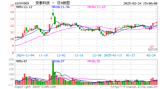 安泰科技