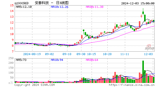 安泰科技