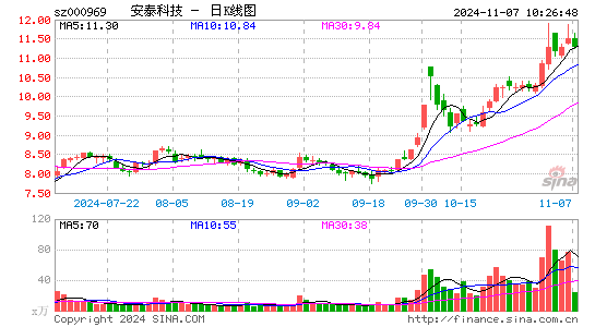 安泰科技