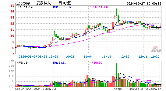 安泰科技