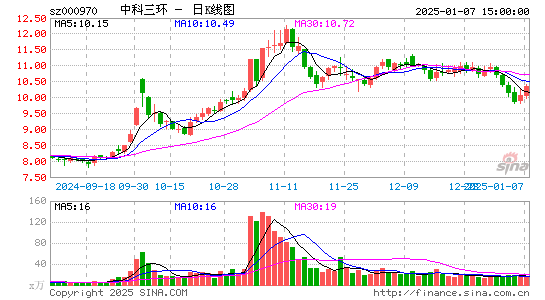 中科三环