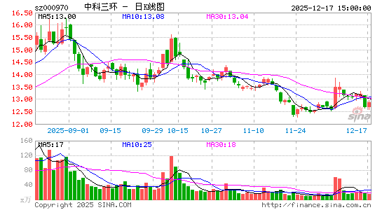 �п�����