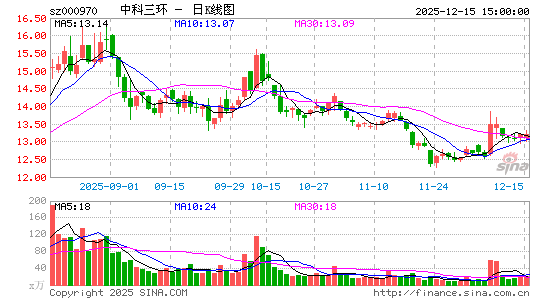 �п�����