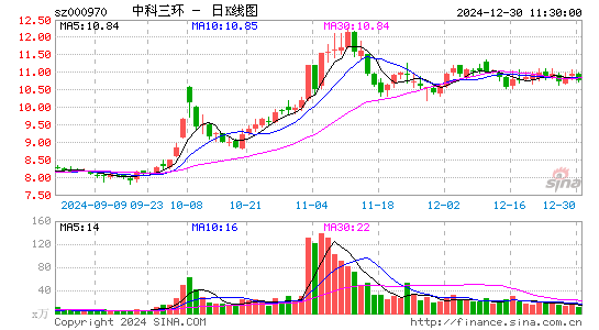 中科三环