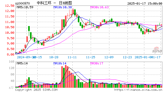 中科三环