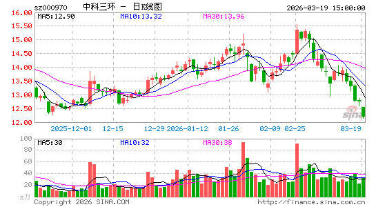 �п�����