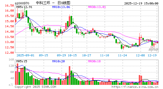 �п�����