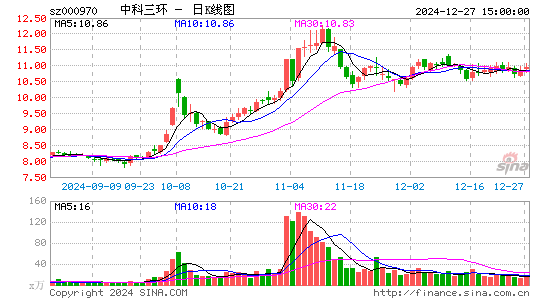 中科三环