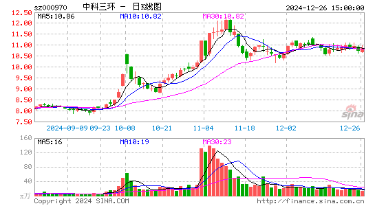 中科三环