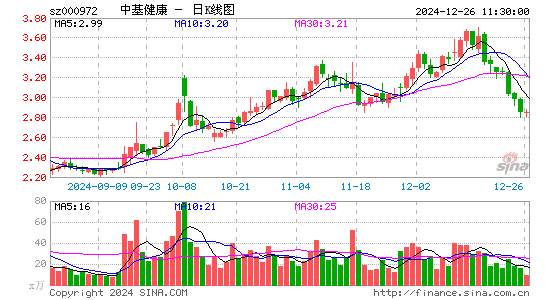 ST中基