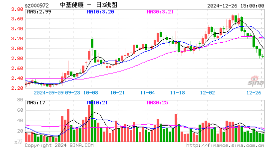 ST中基