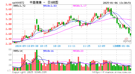 ST中基