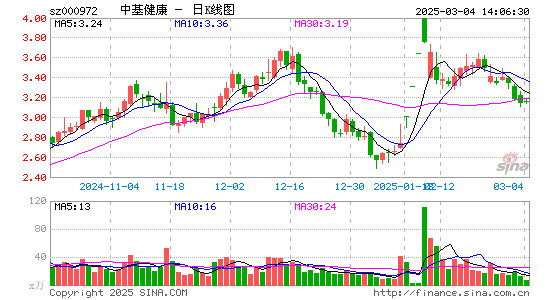 ST中基