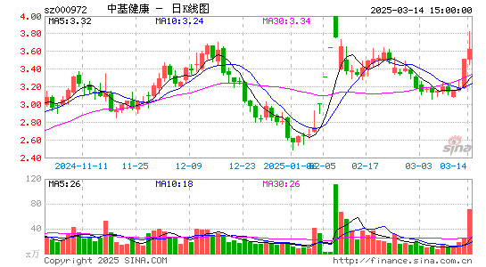 ST中基