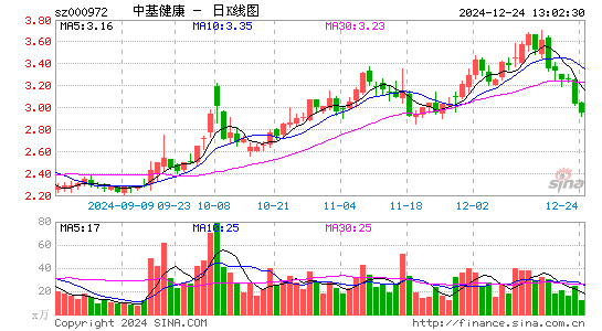 ST中基