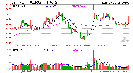 ST中基