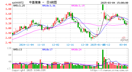 ST中基